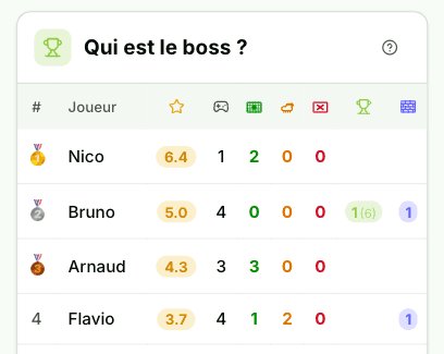 Classements - Calcetto City, app de gestion de matchs de foot entre amis